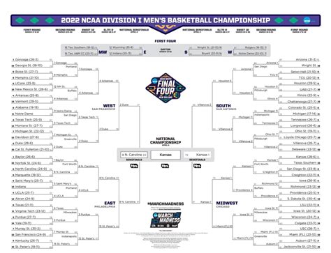 odds to win ncaa championship|2022 NCAA Men's Basketball Tournament championship and .